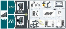 Стратегия  перехода от MICROMASTER к SINAMIC