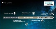 Сервисы предиктивного качества